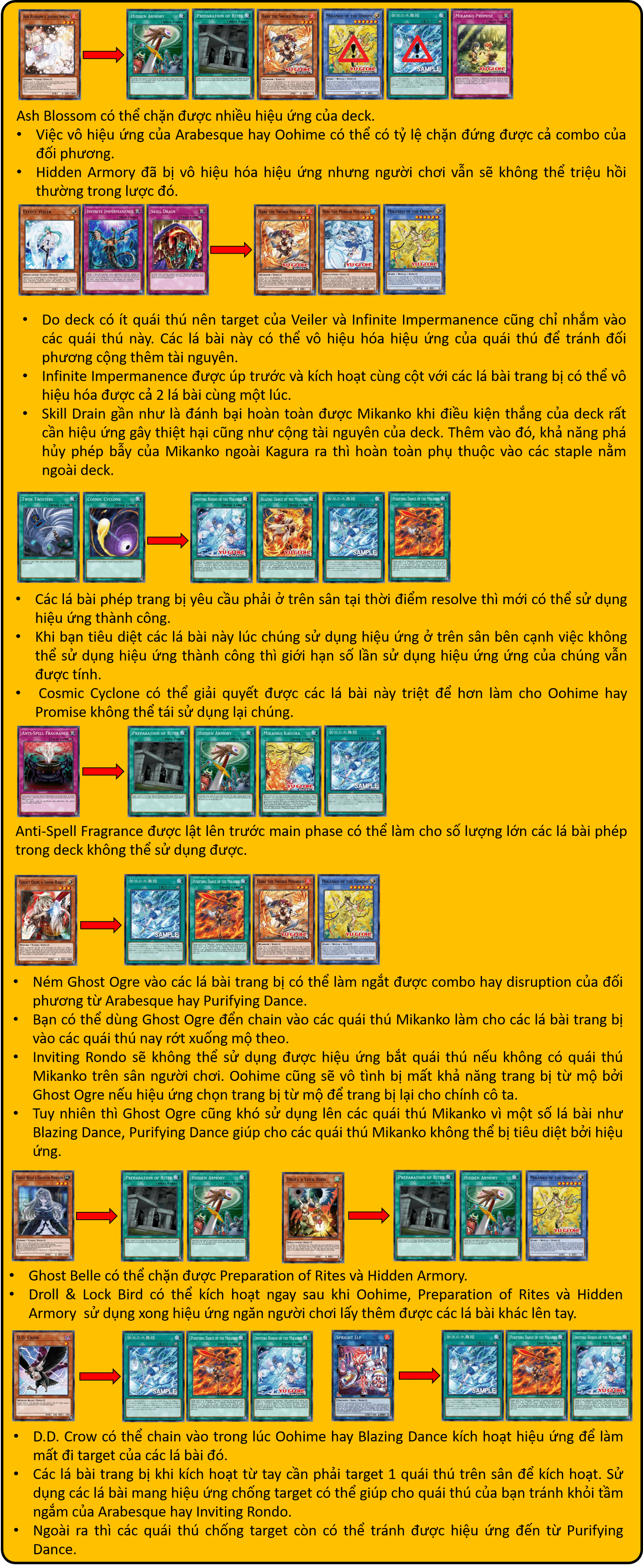Weaknesses of the deck