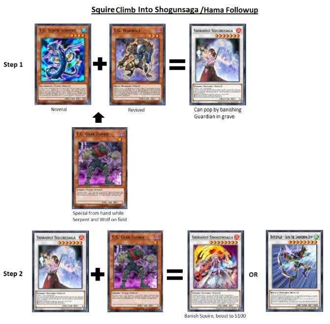 Bonus: Gear Zombie Combos #1