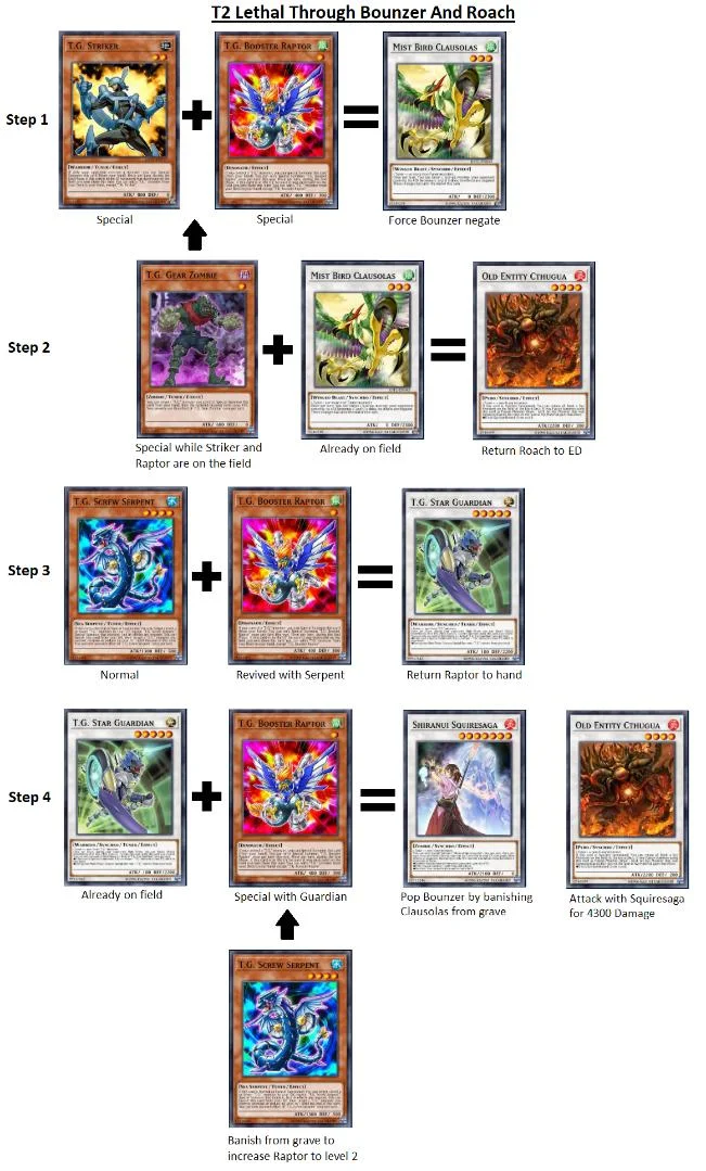 Bonus: Gear Zombie Combos #2