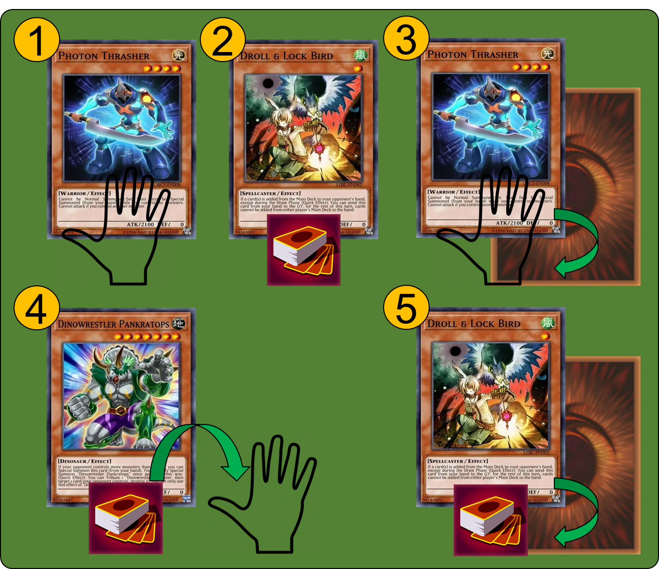 Steps to create Small World effects