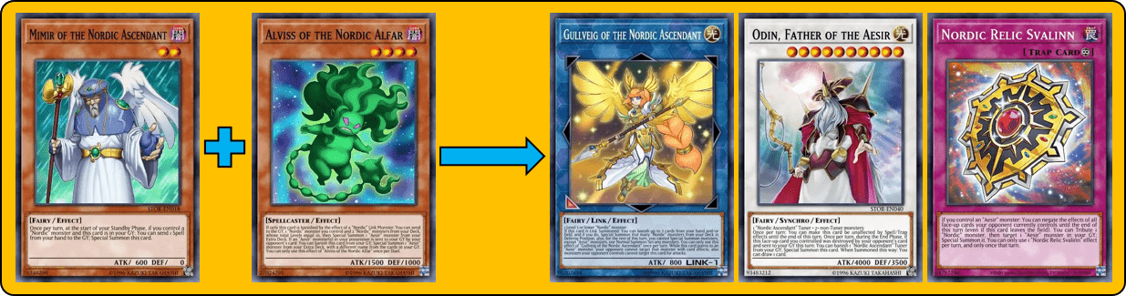 Great tips when playing Nordic