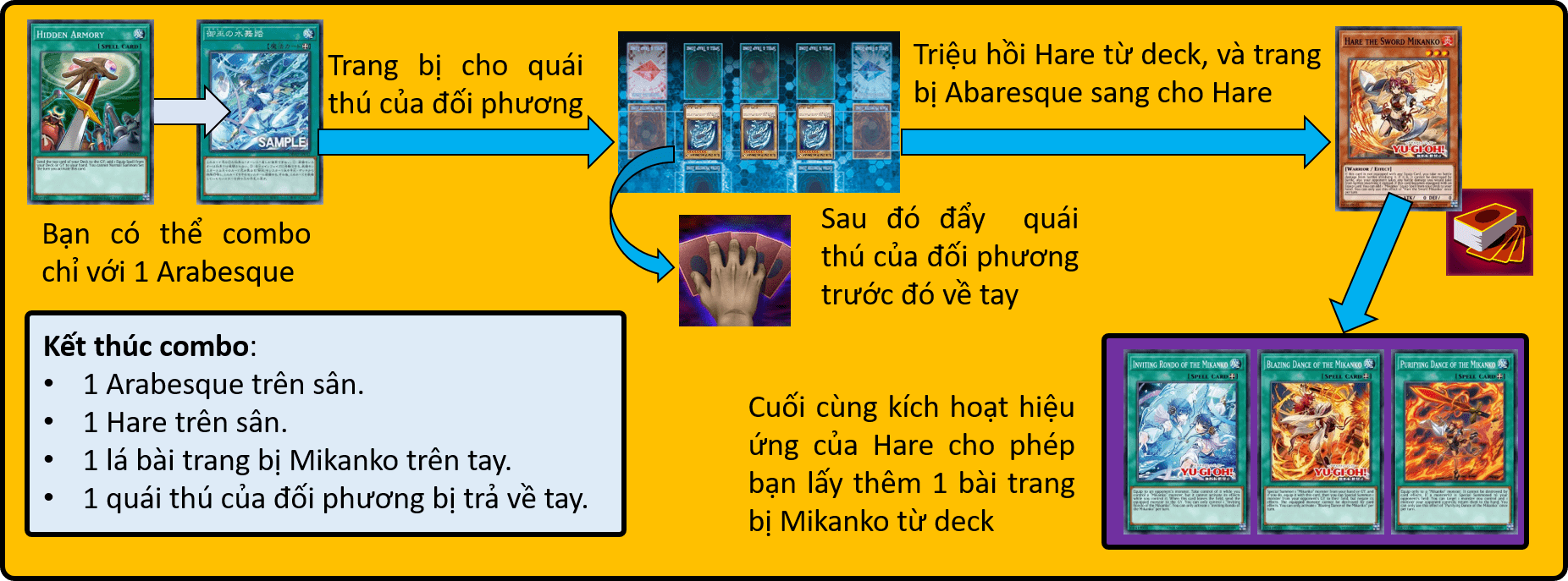 Combo 1 card