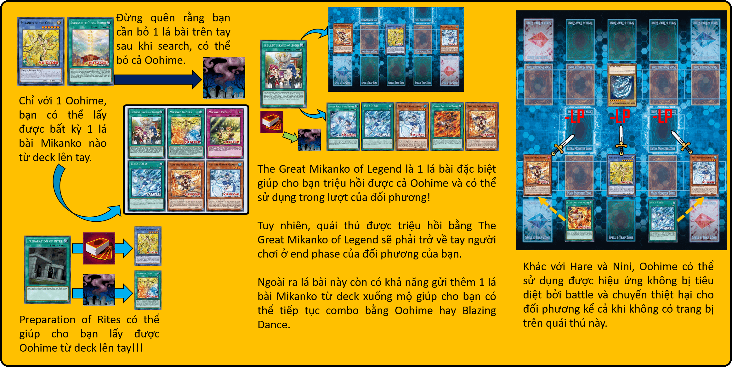Combo 1.5 cards