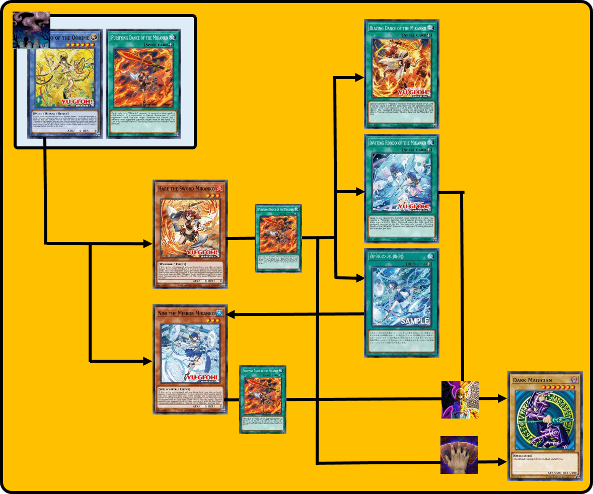 Combo of 2 cards