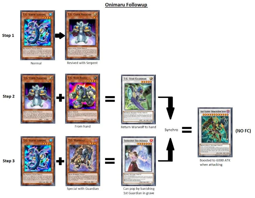 The combo continues to produce Onimaru