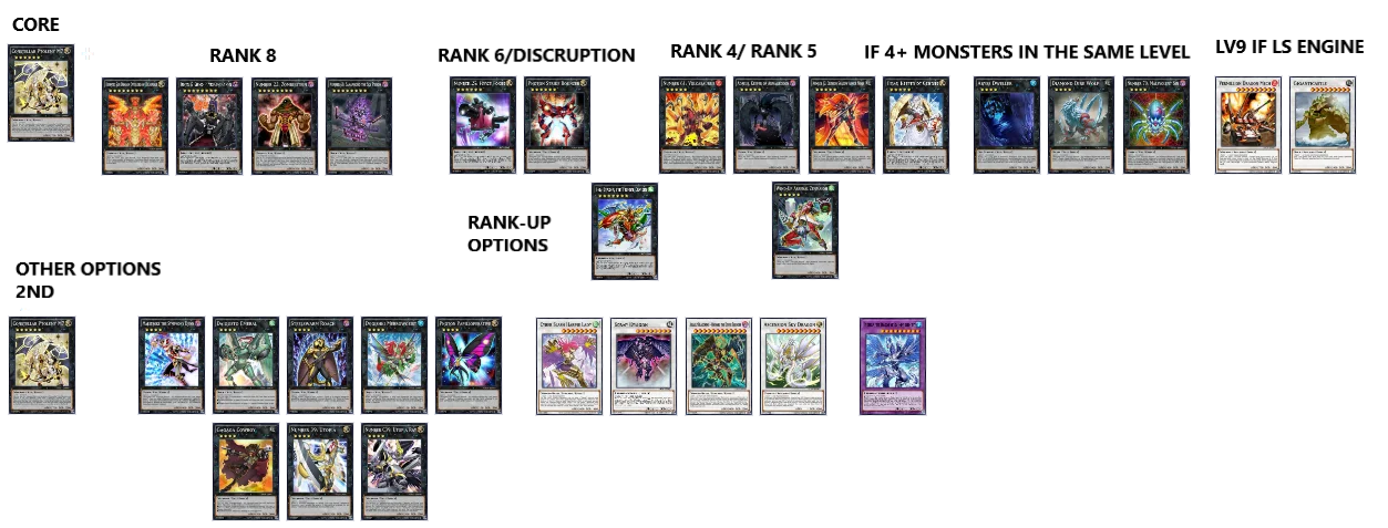 Fusion và Chart build Extra Deck