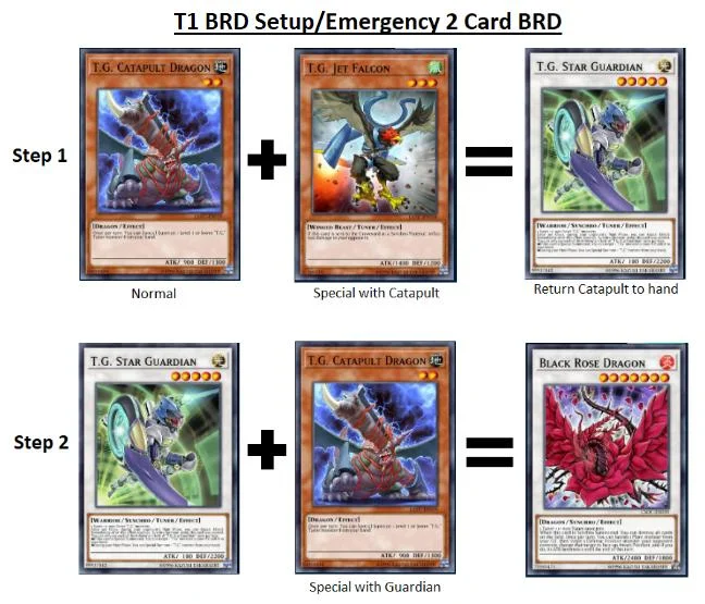 Lượt 1 BRD Setup/Emergency 2 Card BRD