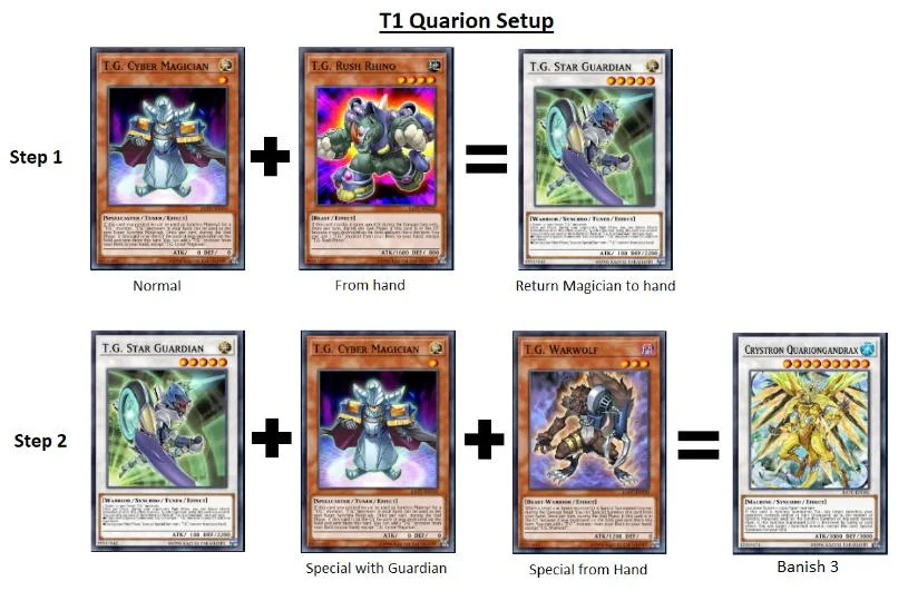 Turn 1 Quarion Setup (use Magician and Rhino)