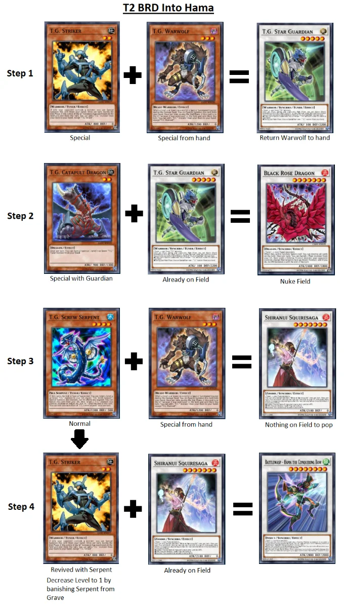 Turn 2 BRD into Hama