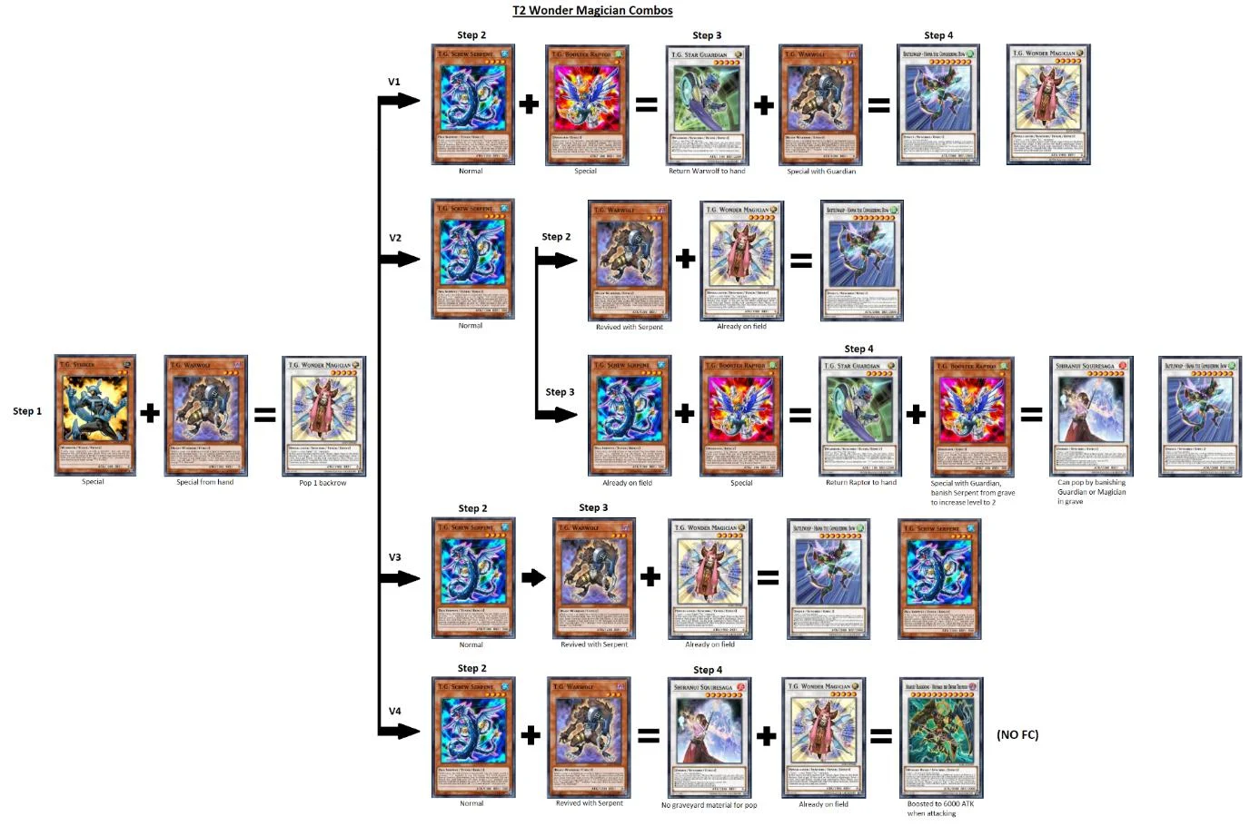 Round 2 Wonder Magician Combos