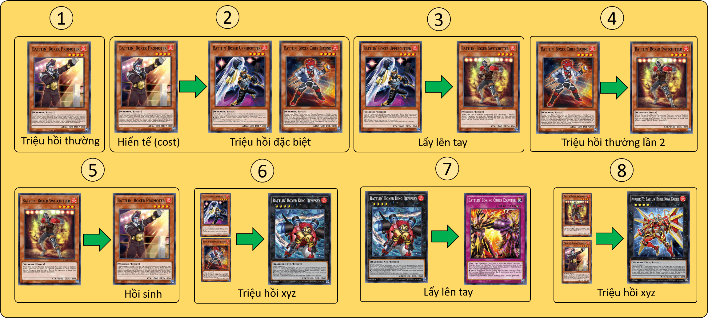 Some directions for dealing with deck combos