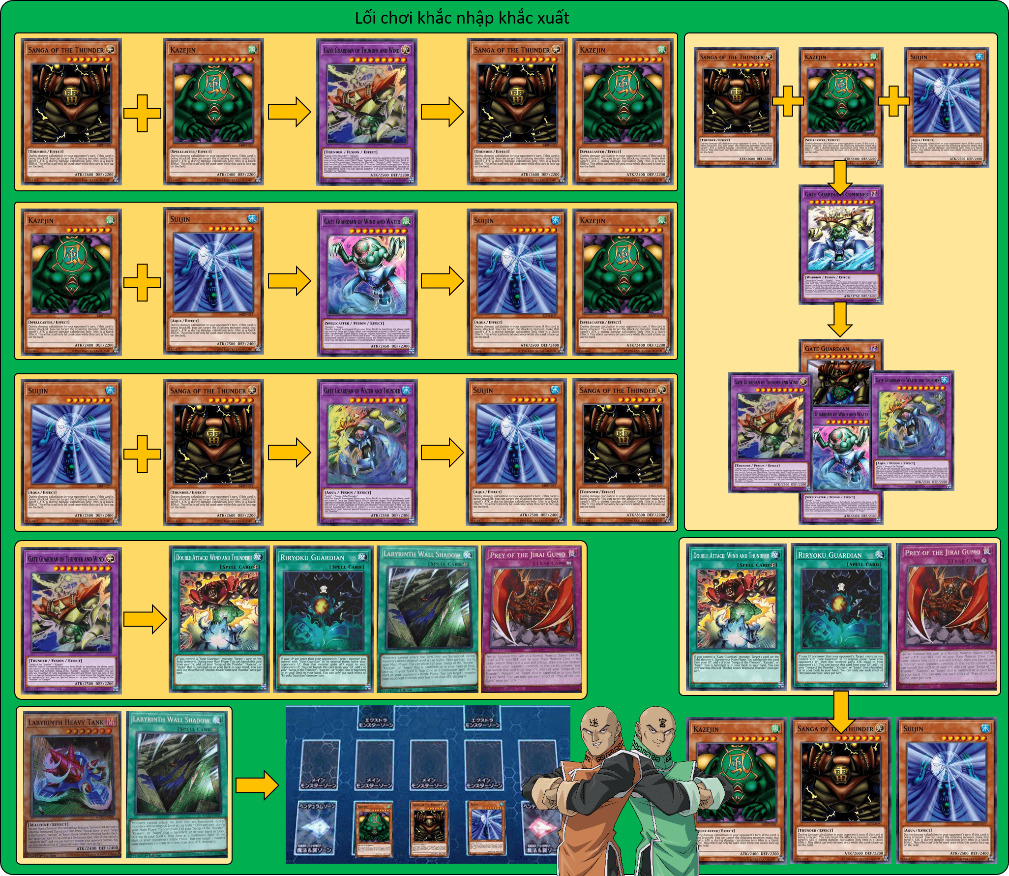 Some of my opinions about this Gate Guardian deck