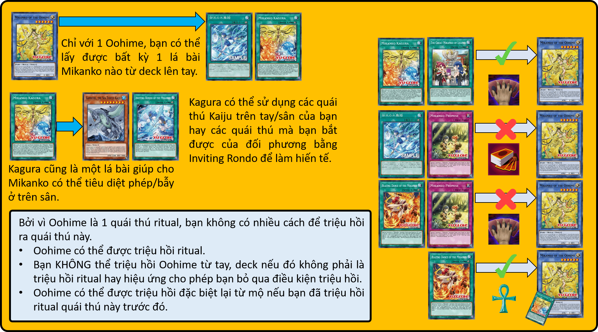 A few things you need to know about Oohime