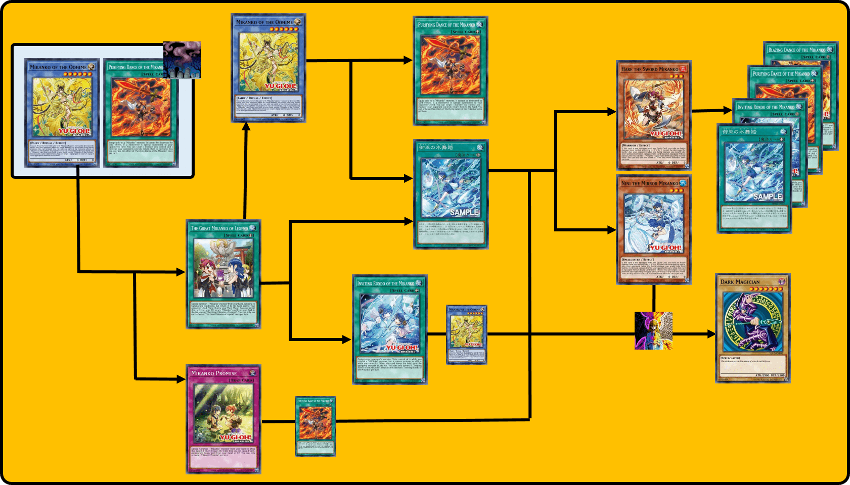 Oohime is an extremely important card!!