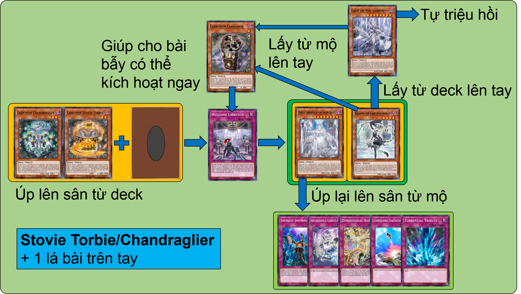 Phân tích deck