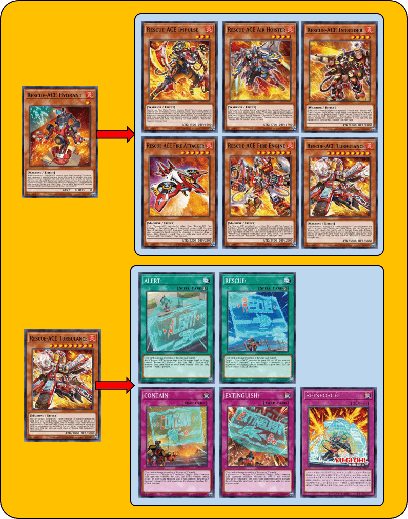 Sơ lược về deck