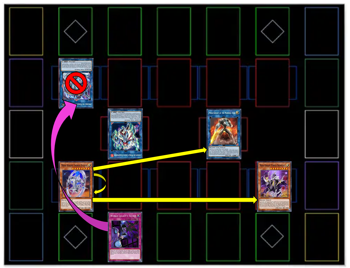 Impact of Indigo and World Legacy's Secret