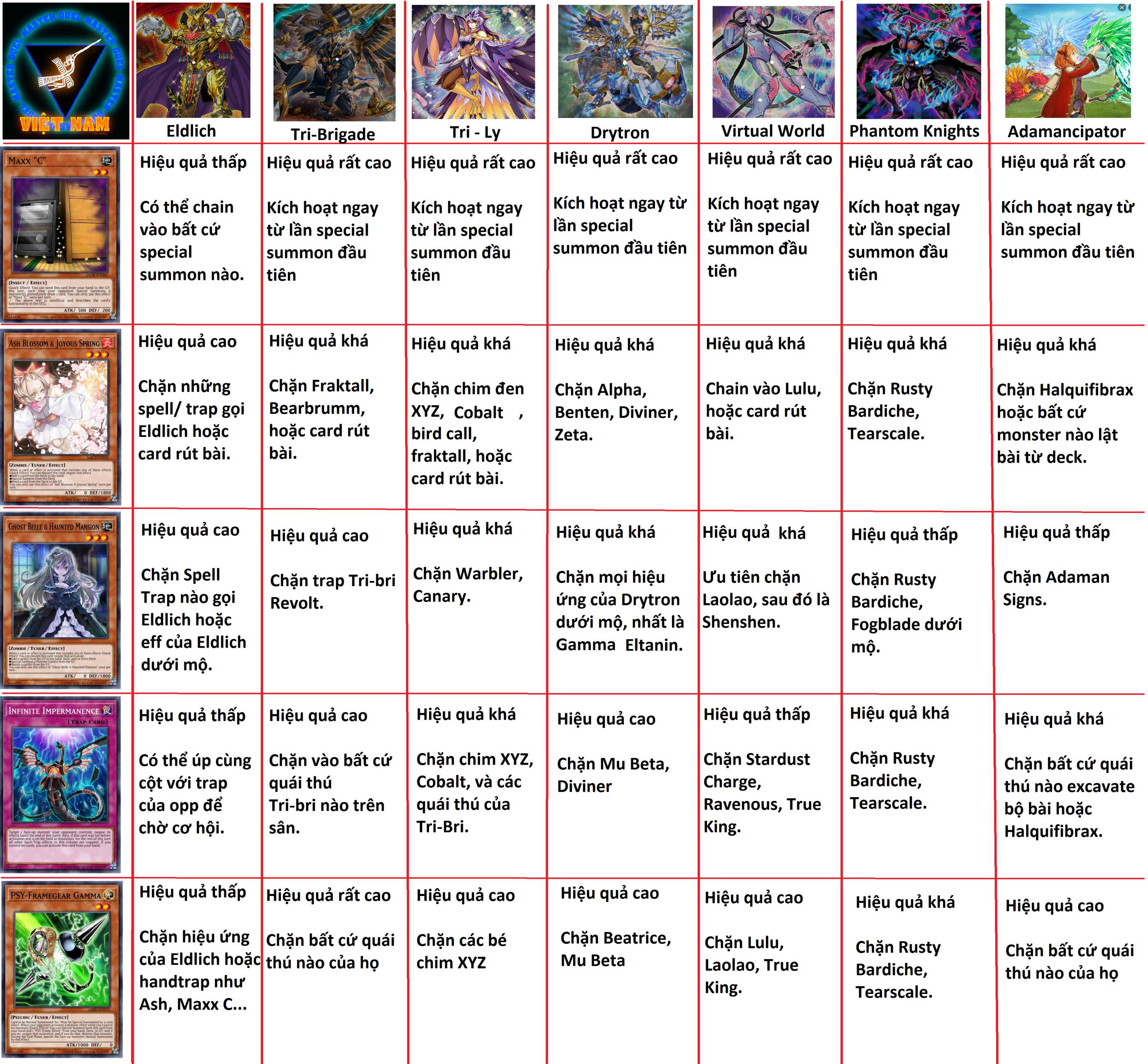 Summary of the article