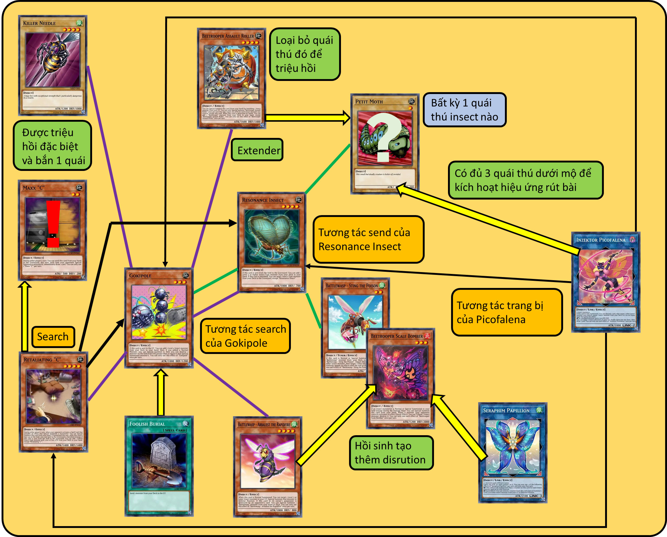 Resonance Insect and Gokipole's interactions with other insect monsters