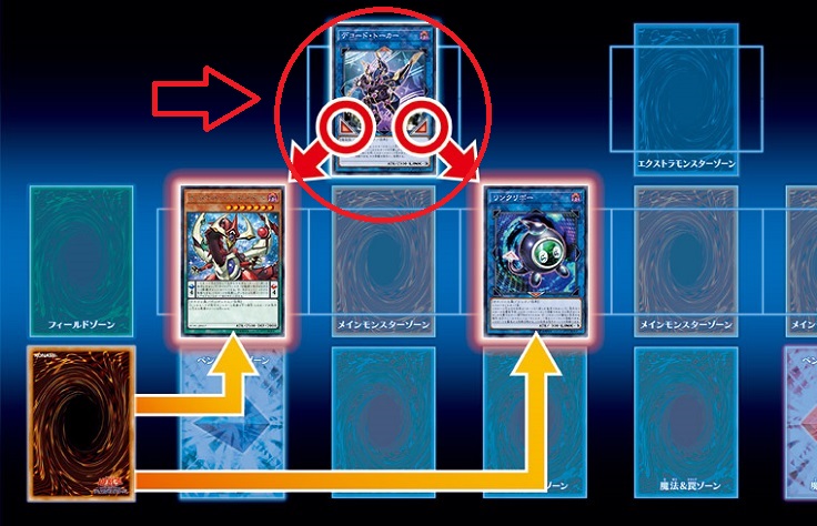 Summoning to the Extra Monster Zone is required