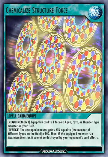 Chemicalize Structure Force